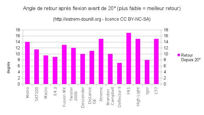 angle_de_retour