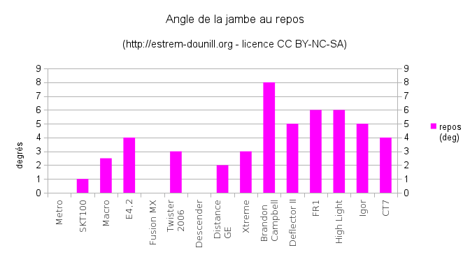 angle_repos