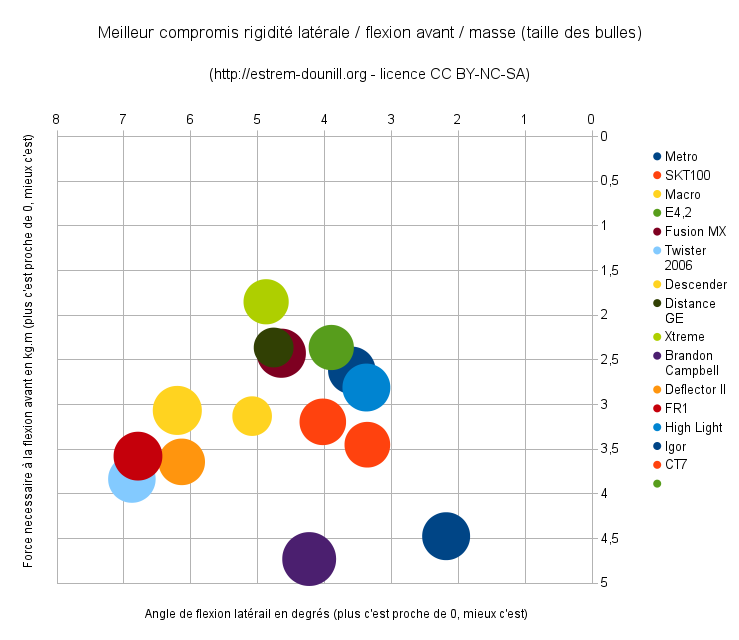 compromis_rigidite_flexion_masse