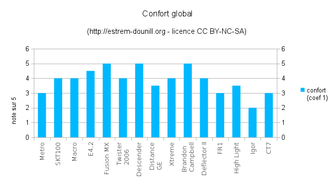 confort_global