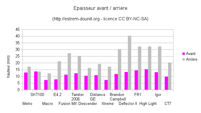 epaisseur_avant_arriere