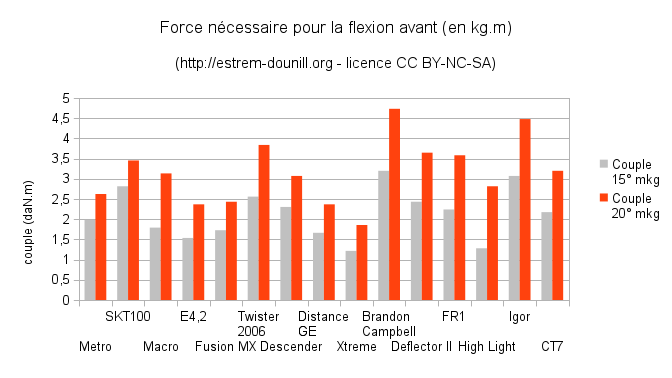 flexion_avant