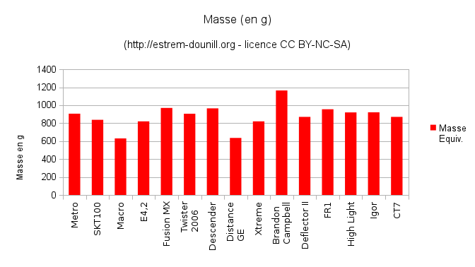 masse