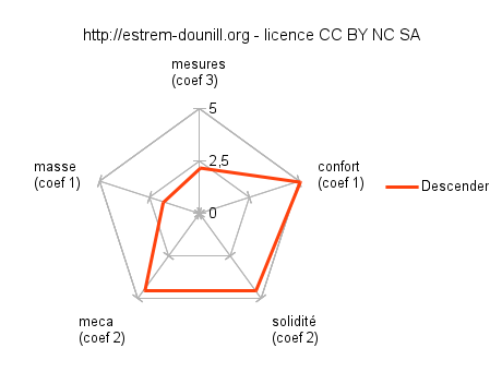 notes_rossignol_descender