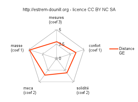 notes_rossignol_distance_ge