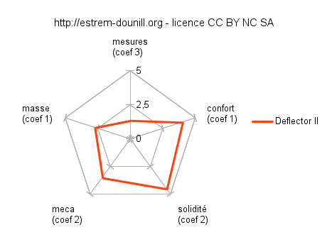 notes_salomon_deflector_II