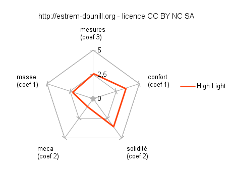 notes_seba_high_light
