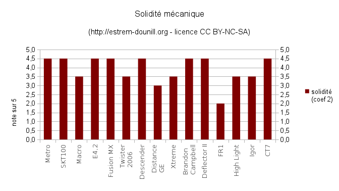 solidite_mecanique