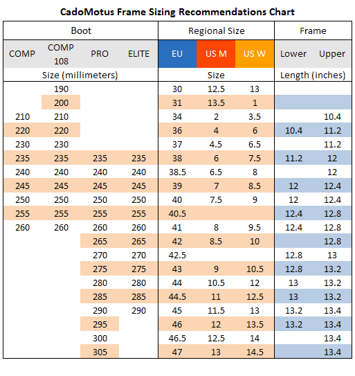 Skate Sharpening Chart