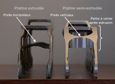 comparaison platines